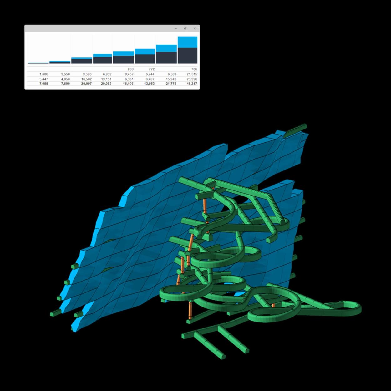 Planning Model & Graphs