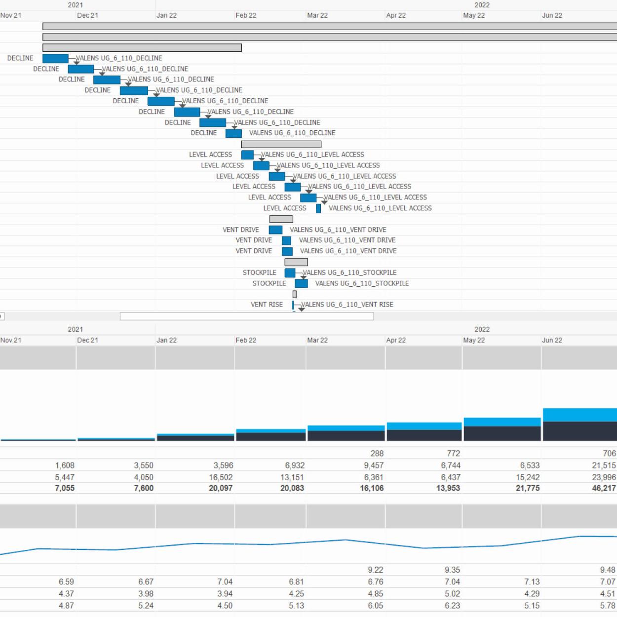 Planning Software