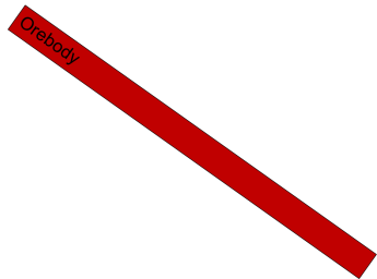 Figure 7:	Cross-section of an ore body plunging obliquely