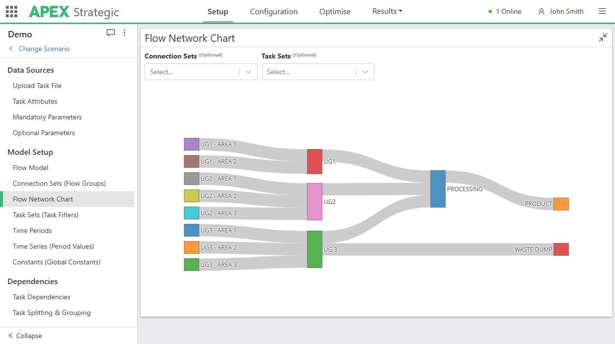 apex flow model