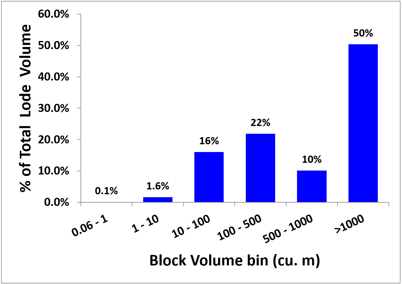 Figure 32 (right)