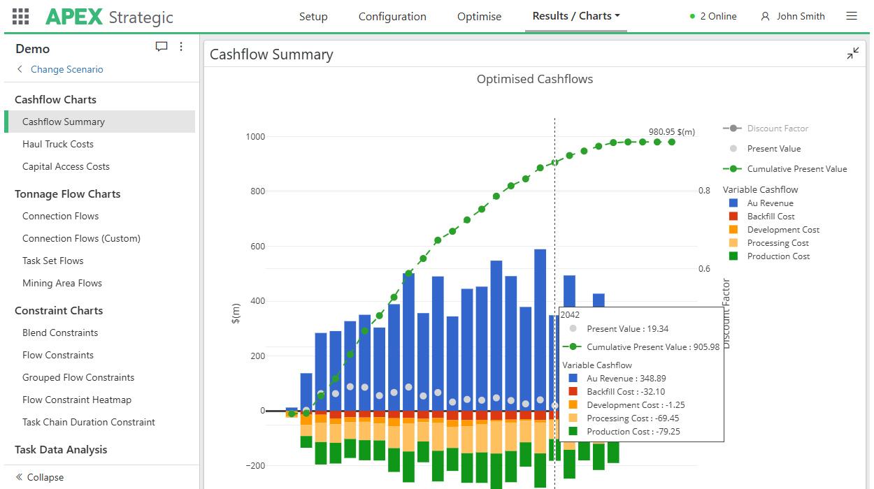 apex cashflow